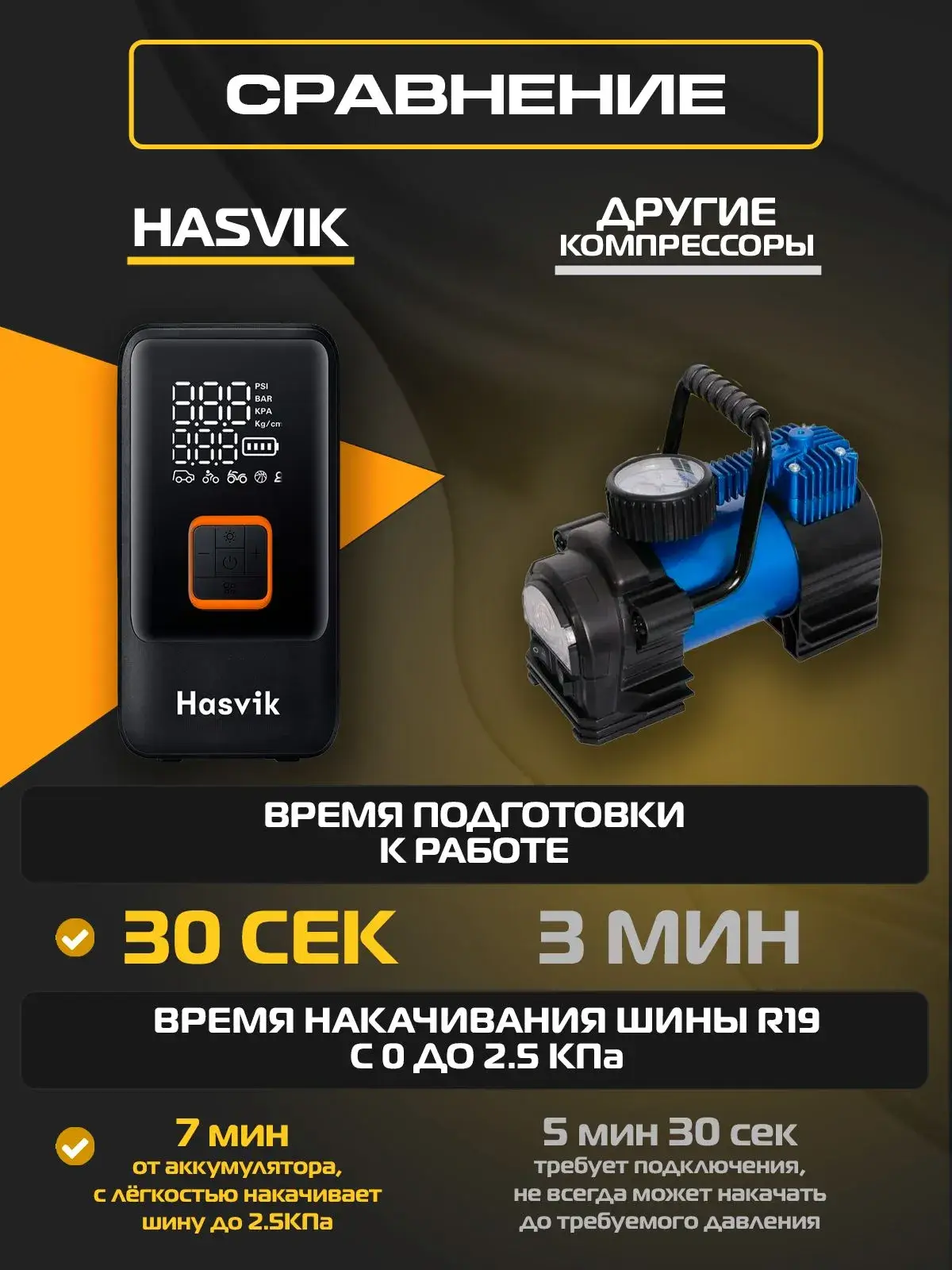 Компрессор автомобильный беспроводной ​Hasvik Skyver Vinden